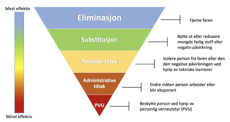 Tiltaksherarki